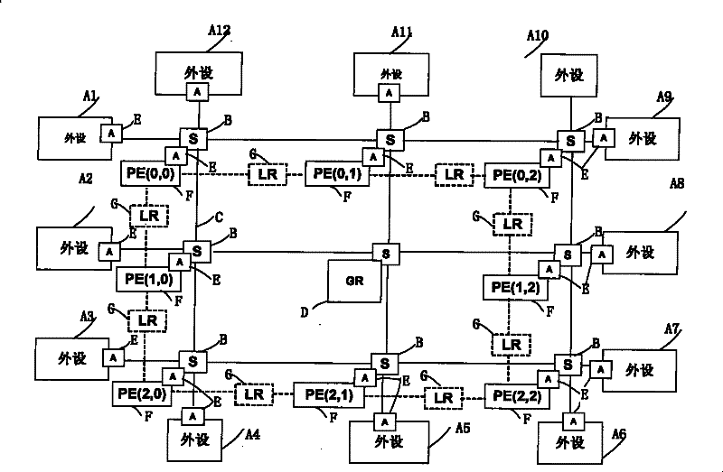 Multi-core processor satisfying SystemC syntax