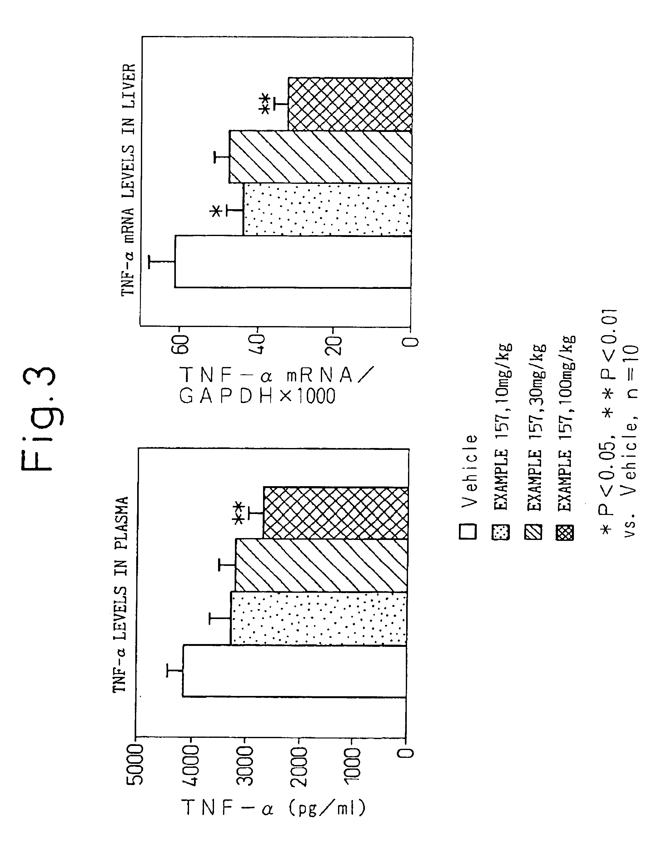 NF-κB inhibitor containing substituted benzoic acid derivative as active ingredient