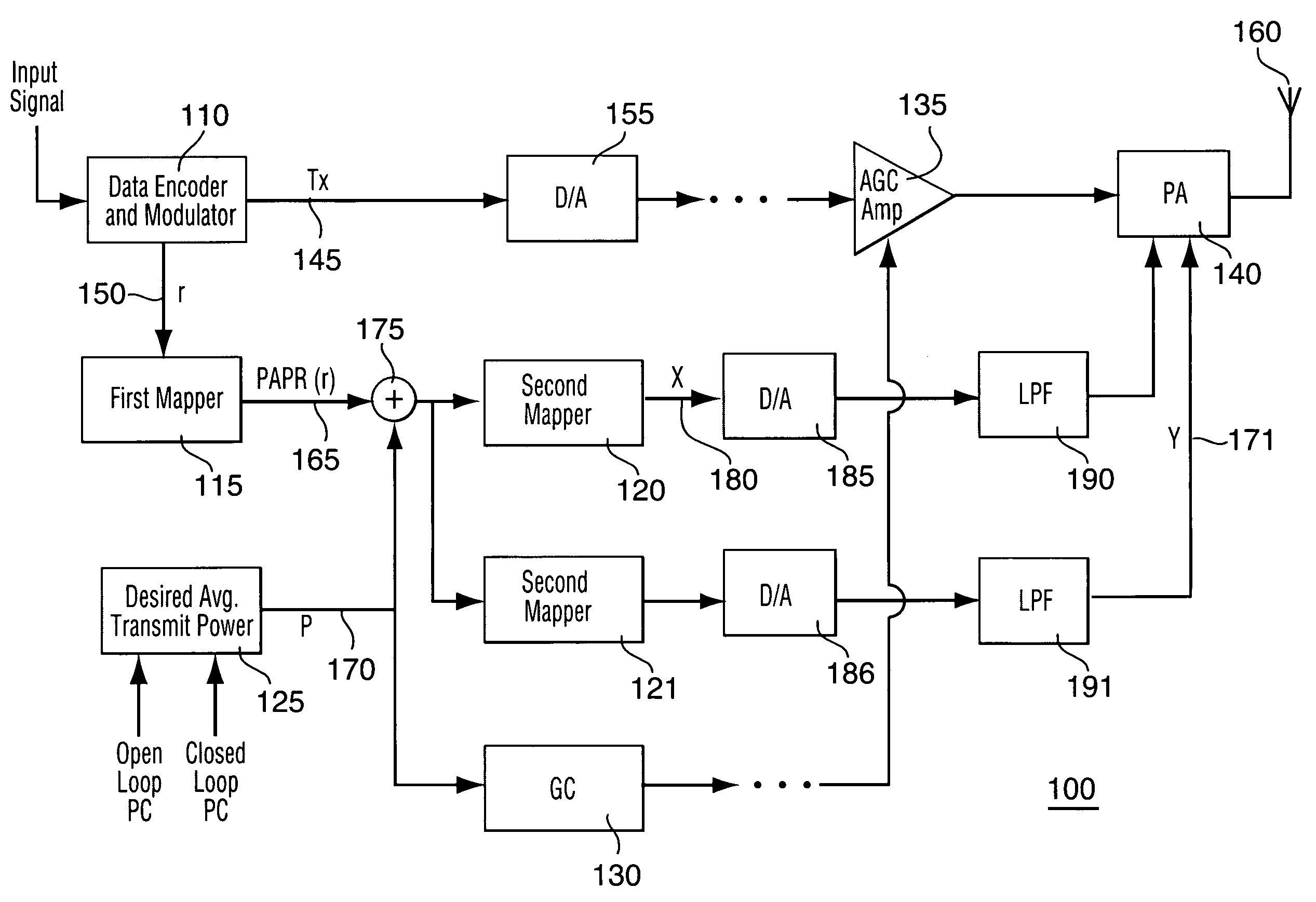 Method and apparatus for optimizing transmitter power efficiency