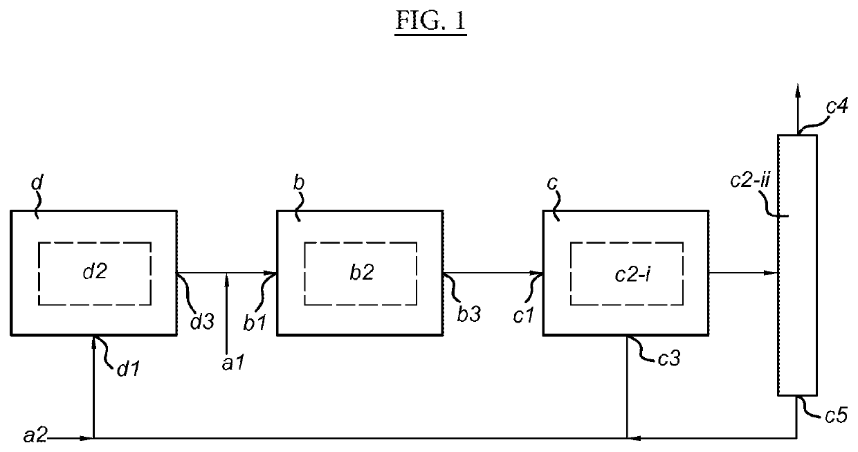 Process and system for producing dimethyl ether