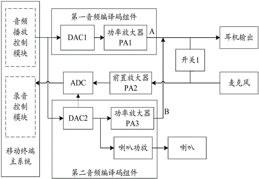 Sound loudness control method and mobile terminal