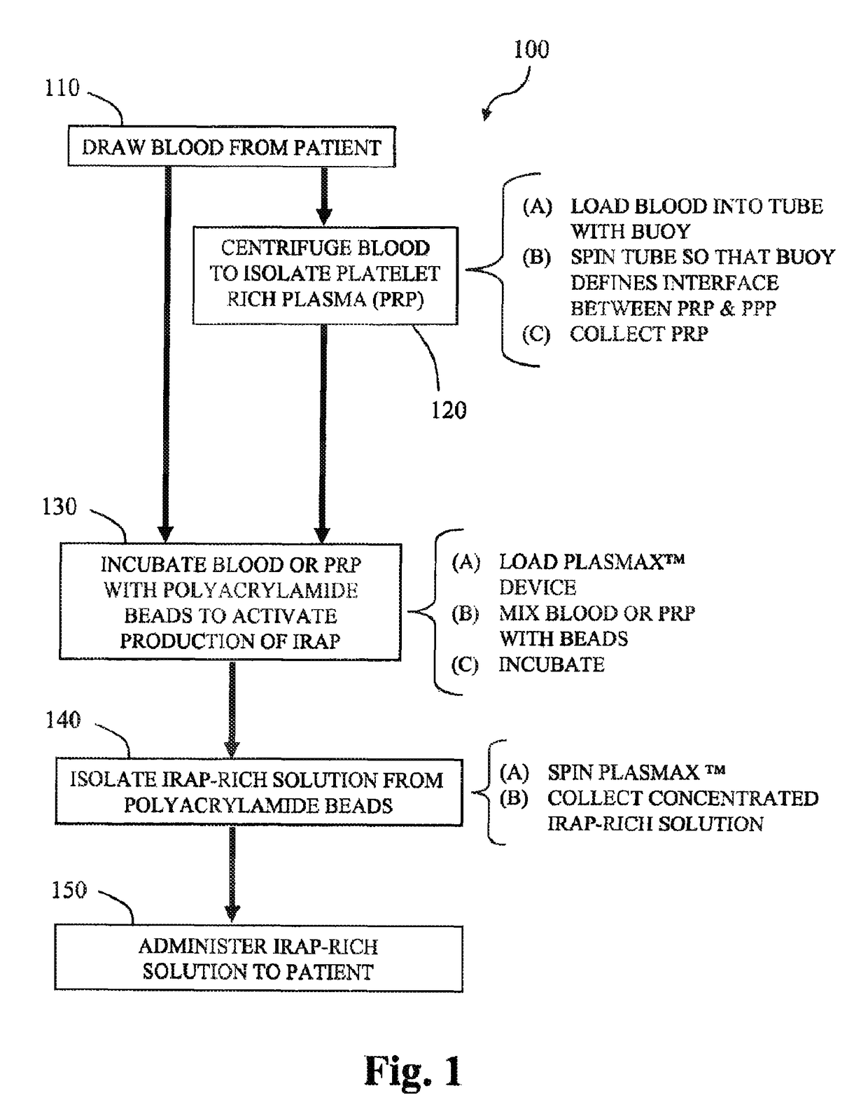 Methods and compositions for delivering interleukin-1 receptor antagonist