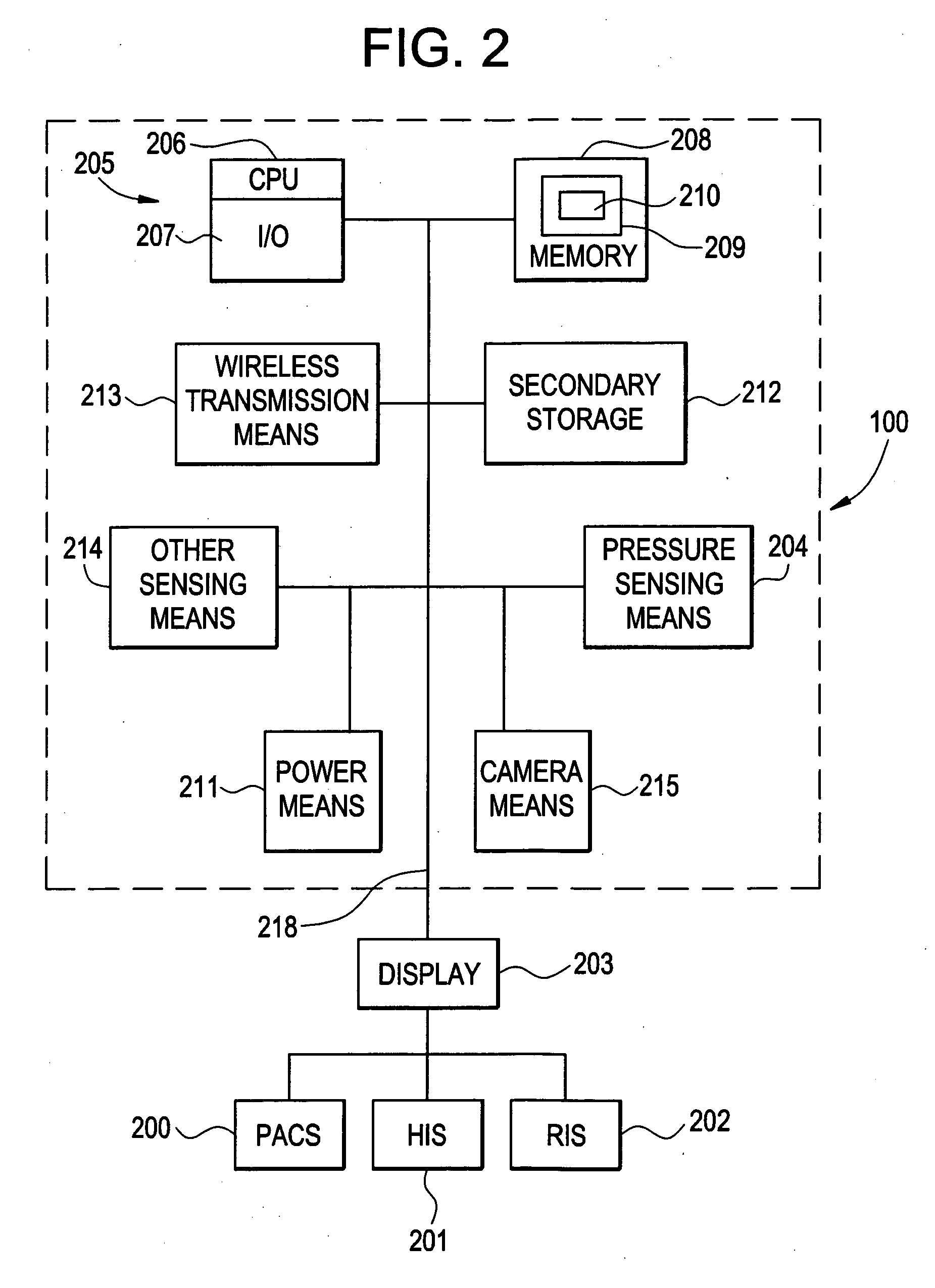 Multi-functional navigational device and method