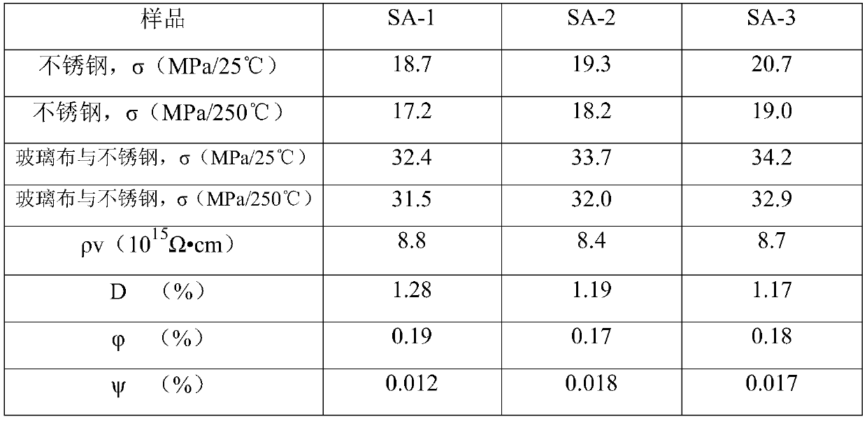 Imide organic silica gel and preparation method thereof