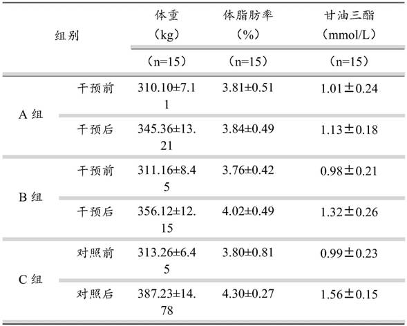 A kind of fat powder for weight control and preparation method thereof