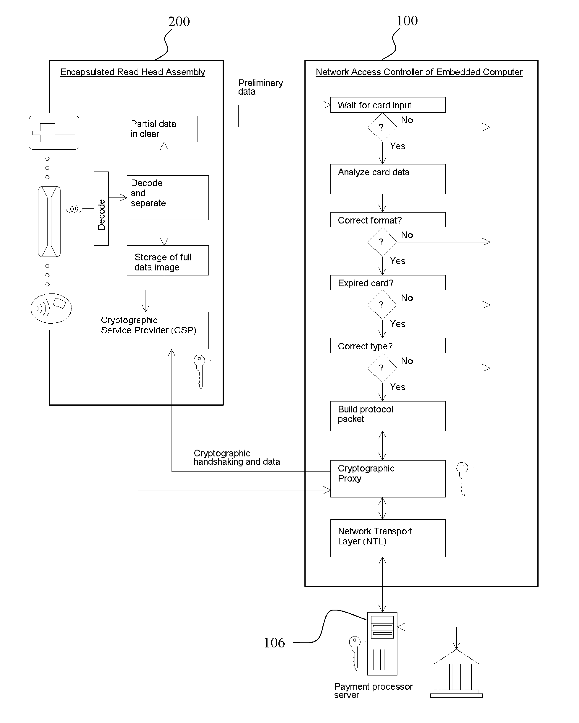 Secure electronic cash-less payment systems and methods
