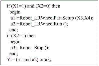 Graphical control configuration method for mobile robot