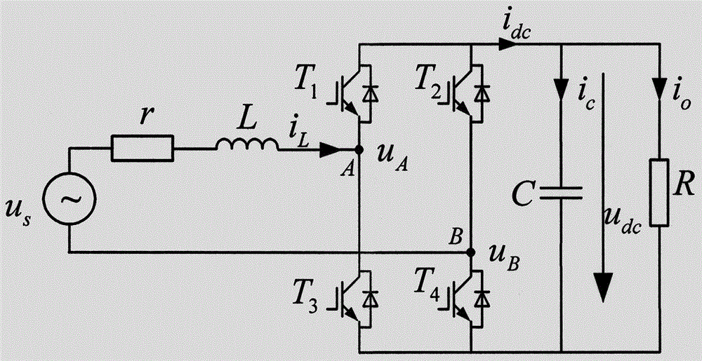 Fractional calculus-based PWM rectifier modeling method