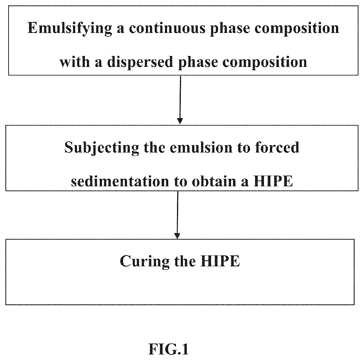 Method for producing porous microstructure