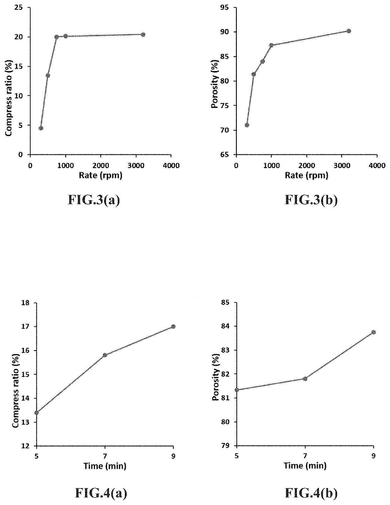 Method for producing porous microstructure