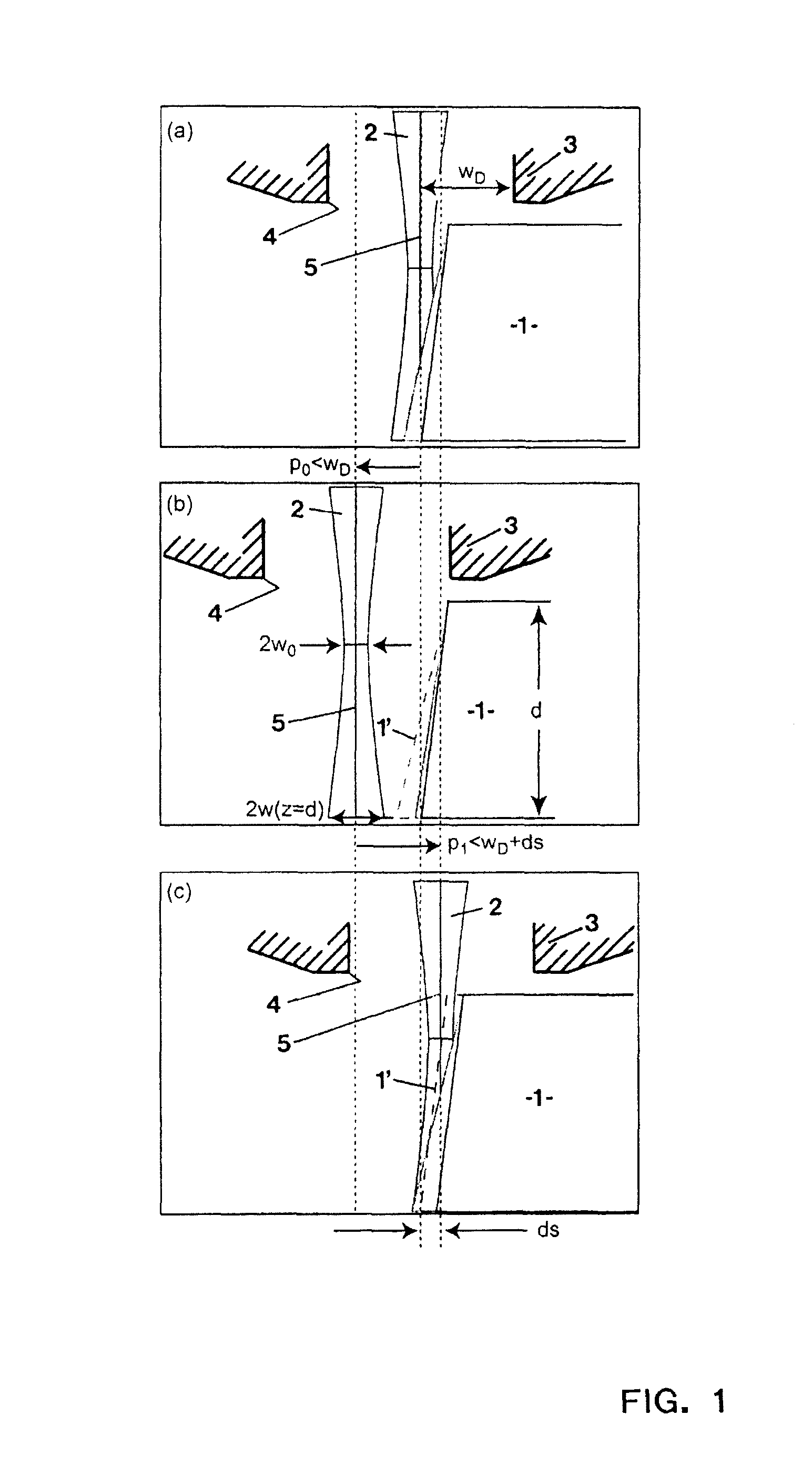 Method for cutting materials using a laser beam