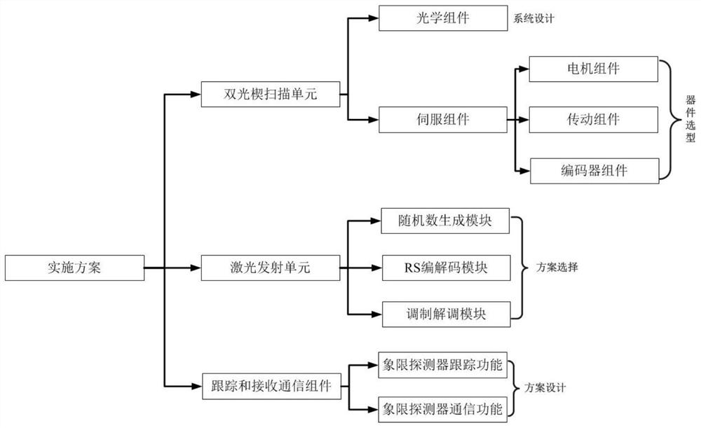 Large-view-field light and small laser communication optical transceiver suitable for light platform