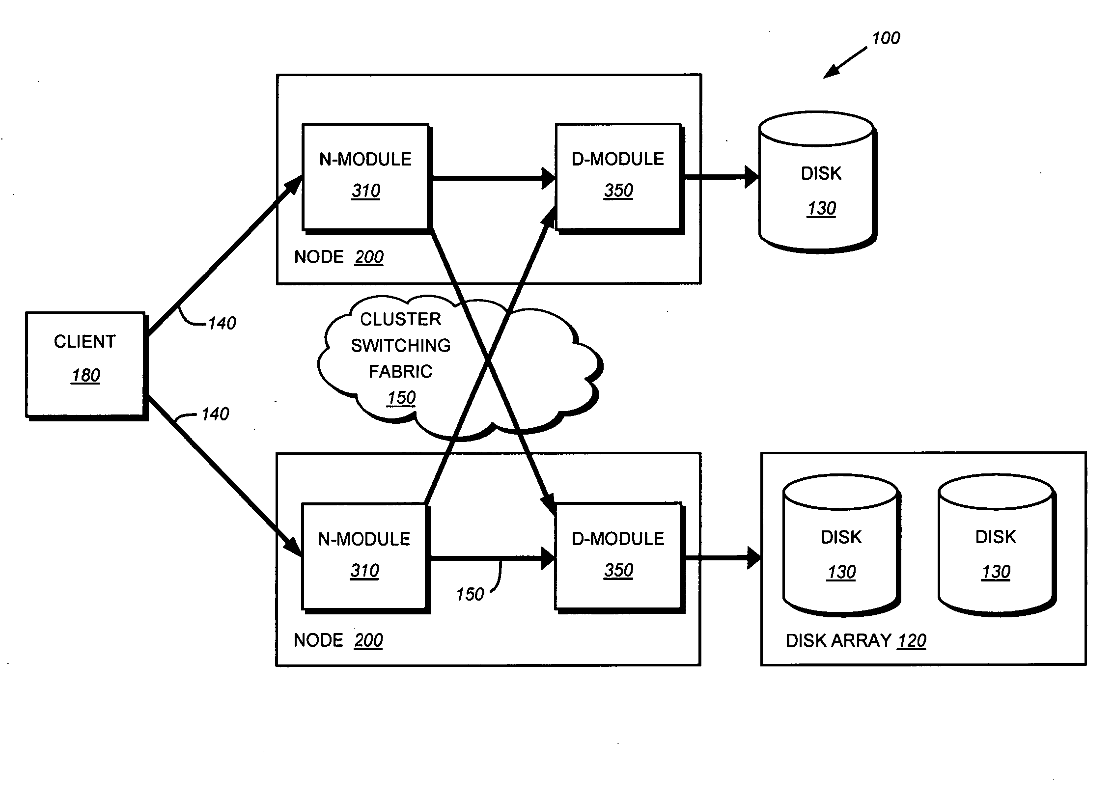 System and method for management of jobs in a cluster environment
