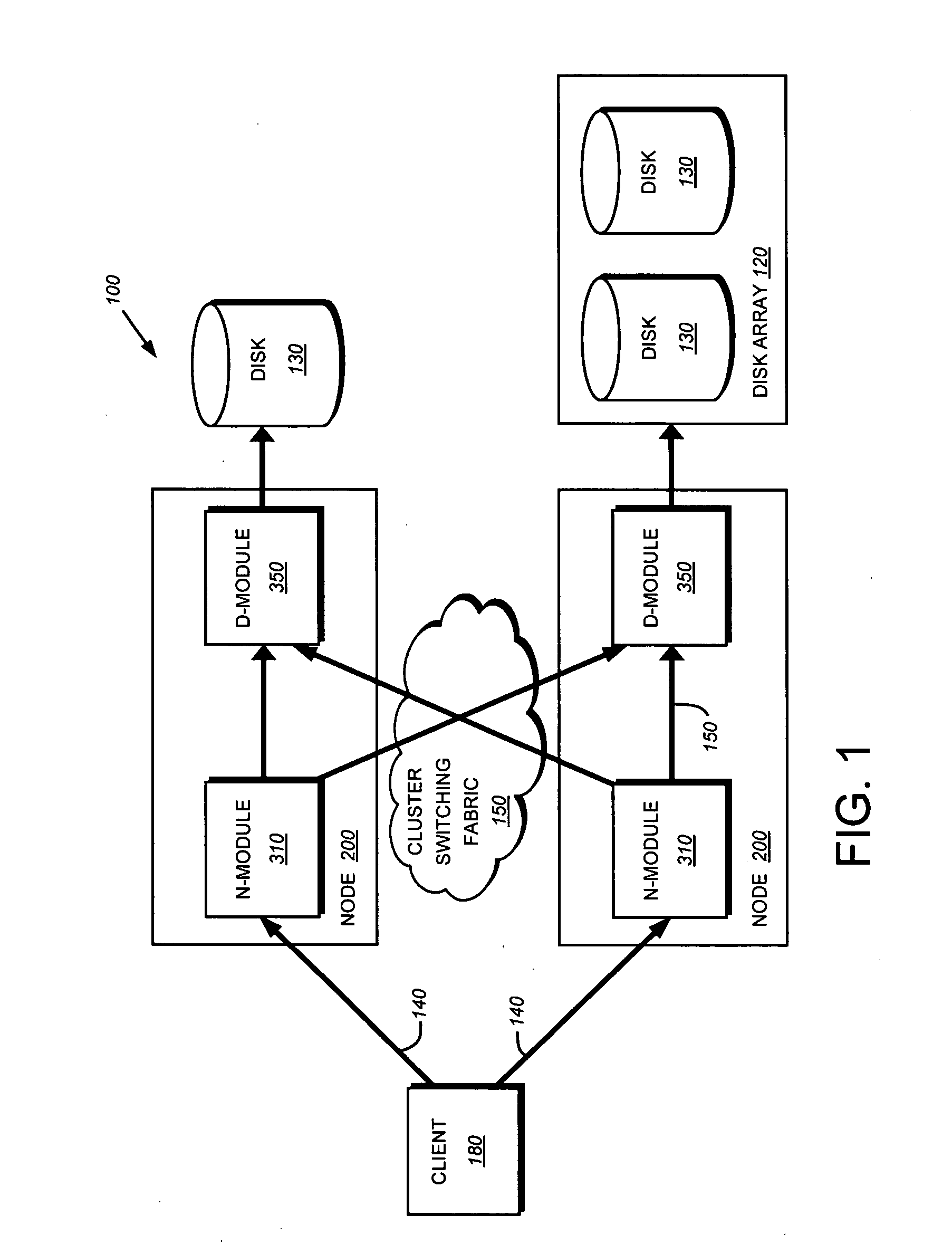 System and method for management of jobs in a cluster environment