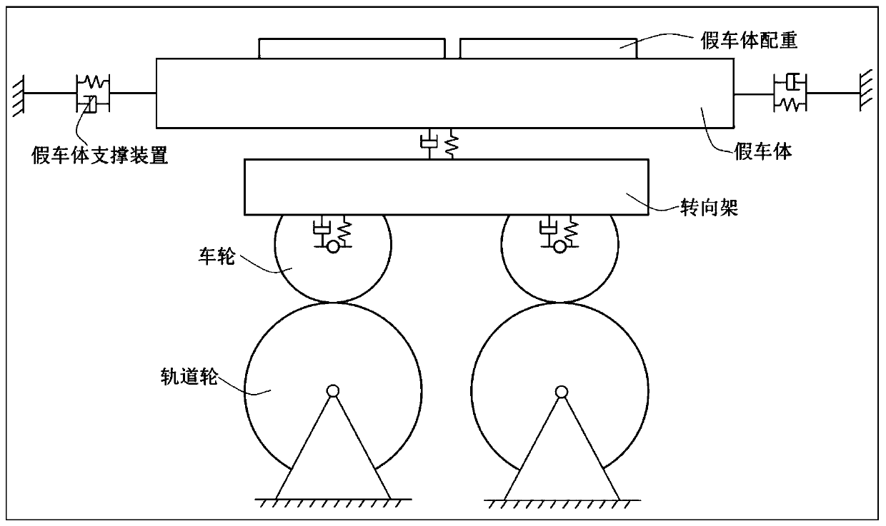 Method for measuring relationship between adhesion coefficient and slip rate under brake of railway vehicle and test bench