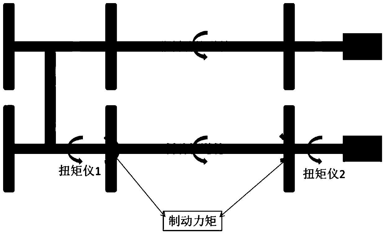 Method for measuring relationship between adhesion coefficient and slip rate under brake of railway vehicle and test bench