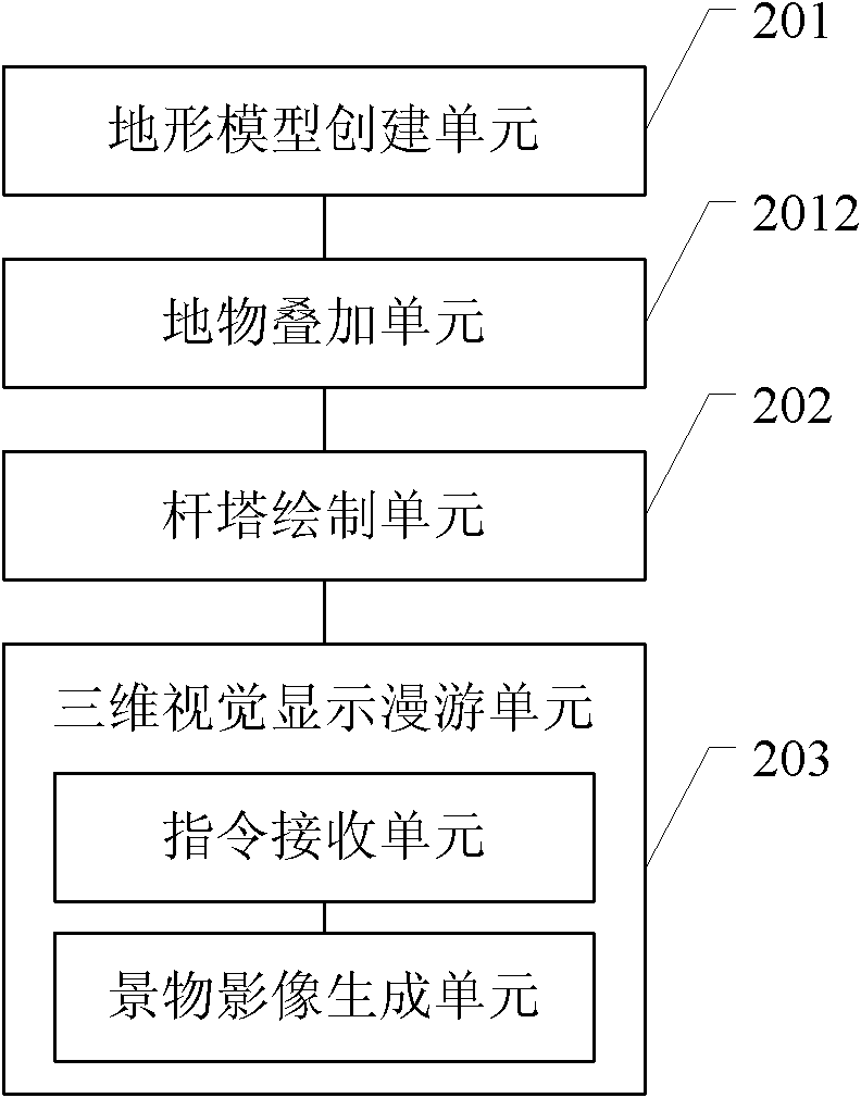 Three-dimensional optimization and line selection system, method and device for roaming establishment in stereoscopic scenes of three-dimensional optimization and line selection system
