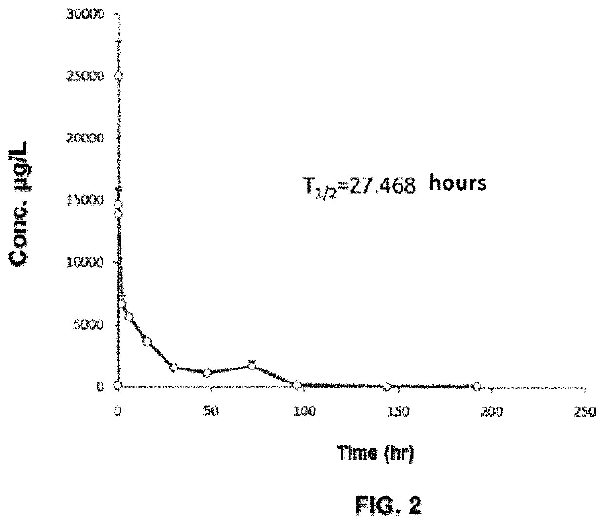 IL-10 EGFR antibody fusion protein and uses thereof