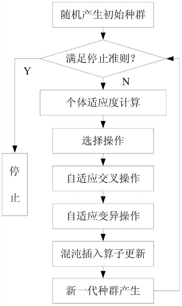 Finished hybrid power automobile torque distribution system and method based on parallel control