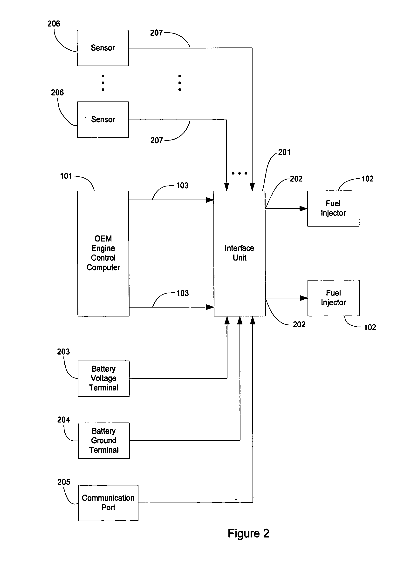 Method and apparatus for providing interface to original equipment engine control computer
