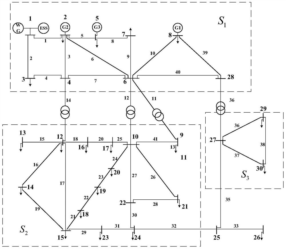 Optimal operation method, device and system for multi-infeed AC/DC hybrid power grid