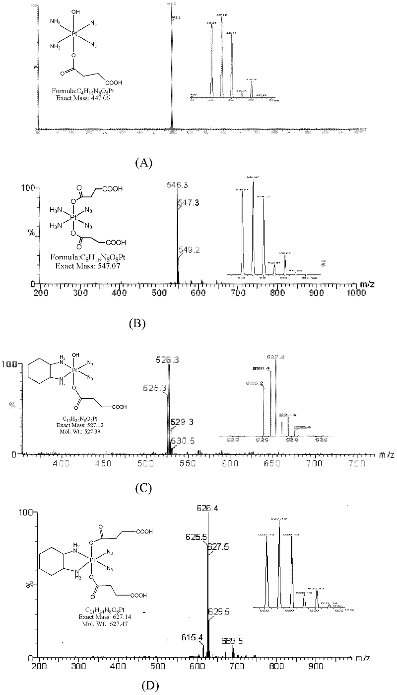 Biodegradable high-polymer bonded photoactive Pt (IV) anticancer medicament micelle and preparation method thereof