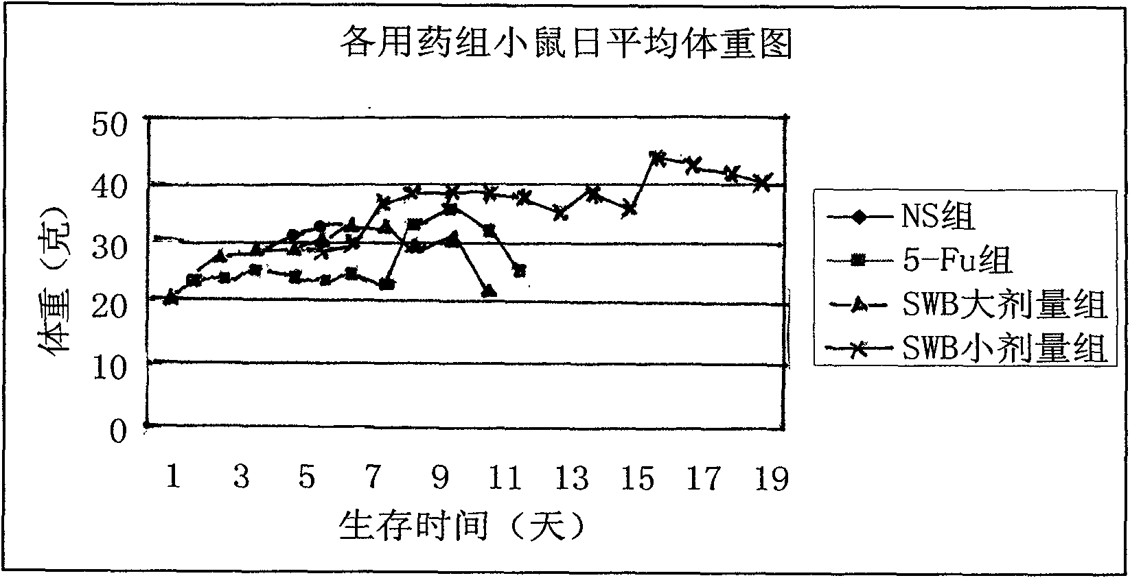 Traditional Chinese medicine composite for resisting tumor and adjusting immunity, preparation method thereof and application thereof in preparing medicine for resisting tumor and adjusting immunity