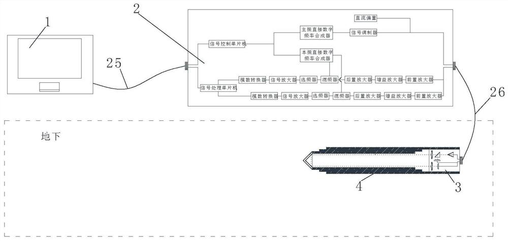 A method and device for measuring the telescopic displacement of an underground telescopic hollow mechanism