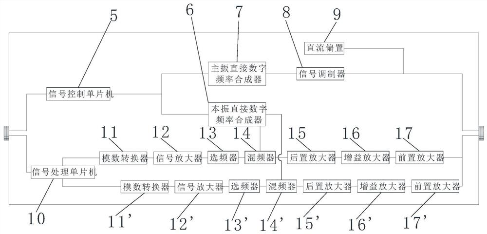 A method and device for measuring the telescopic displacement of an underground telescopic hollow mechanism