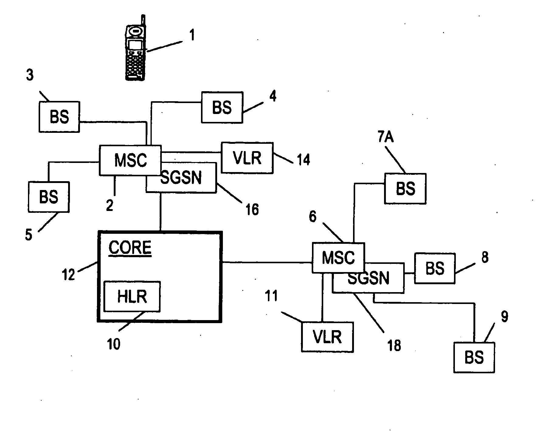 Controlling the use of access points in a telecommunication system