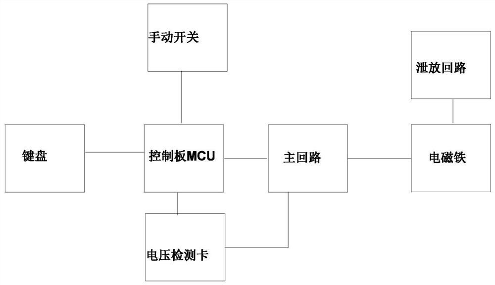 A Control Method of Suction and Release Plate Based on DC Electromagnet