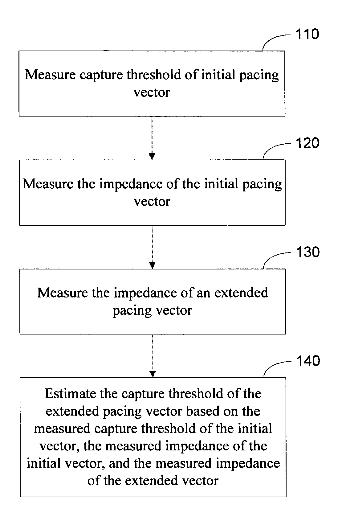 Capture threshold estimation for alternate pacing vectors