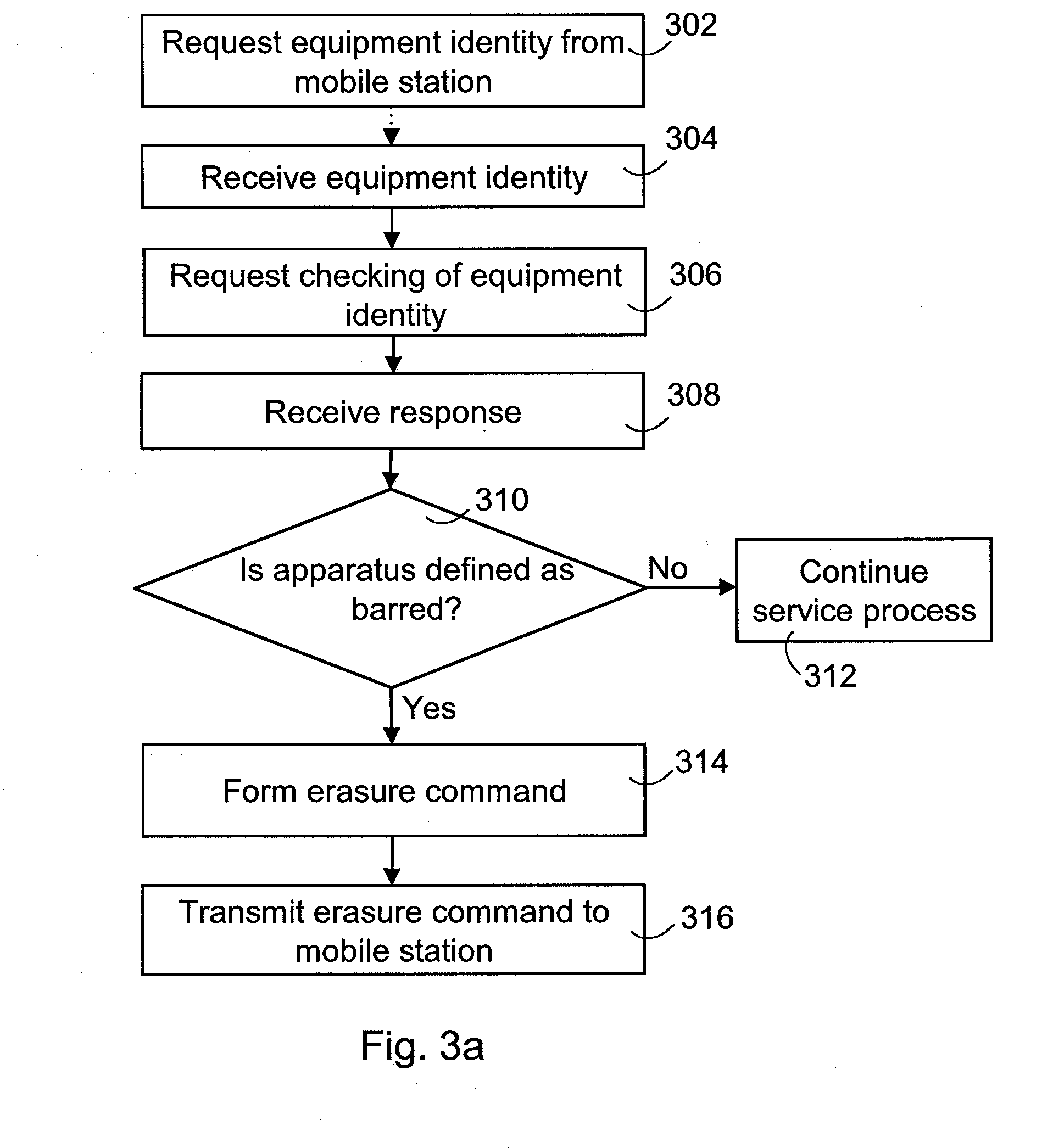 Management of mobile station memory content