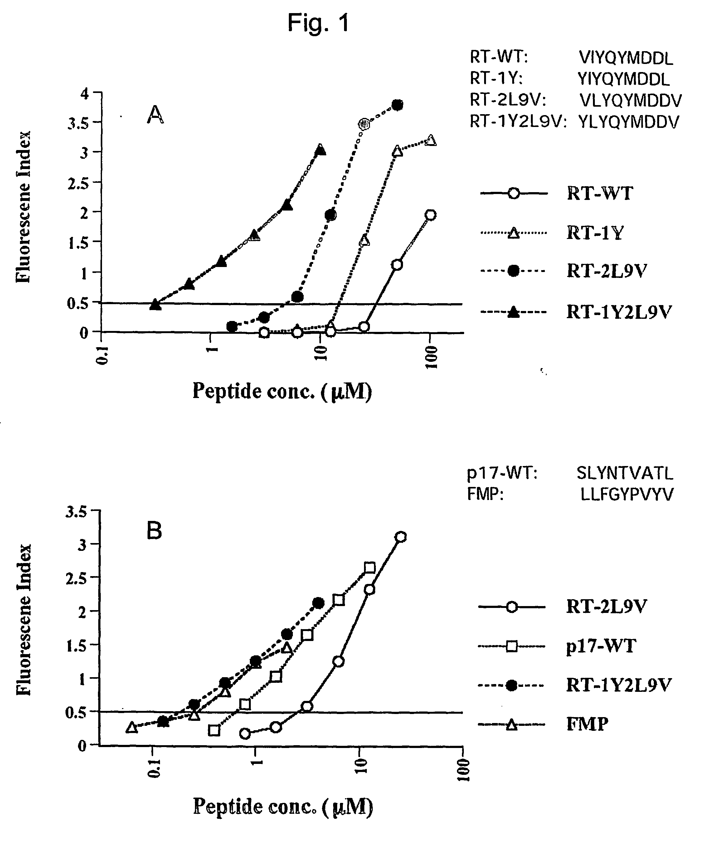 Enhanced hiv-1 vaccines and methods for their use