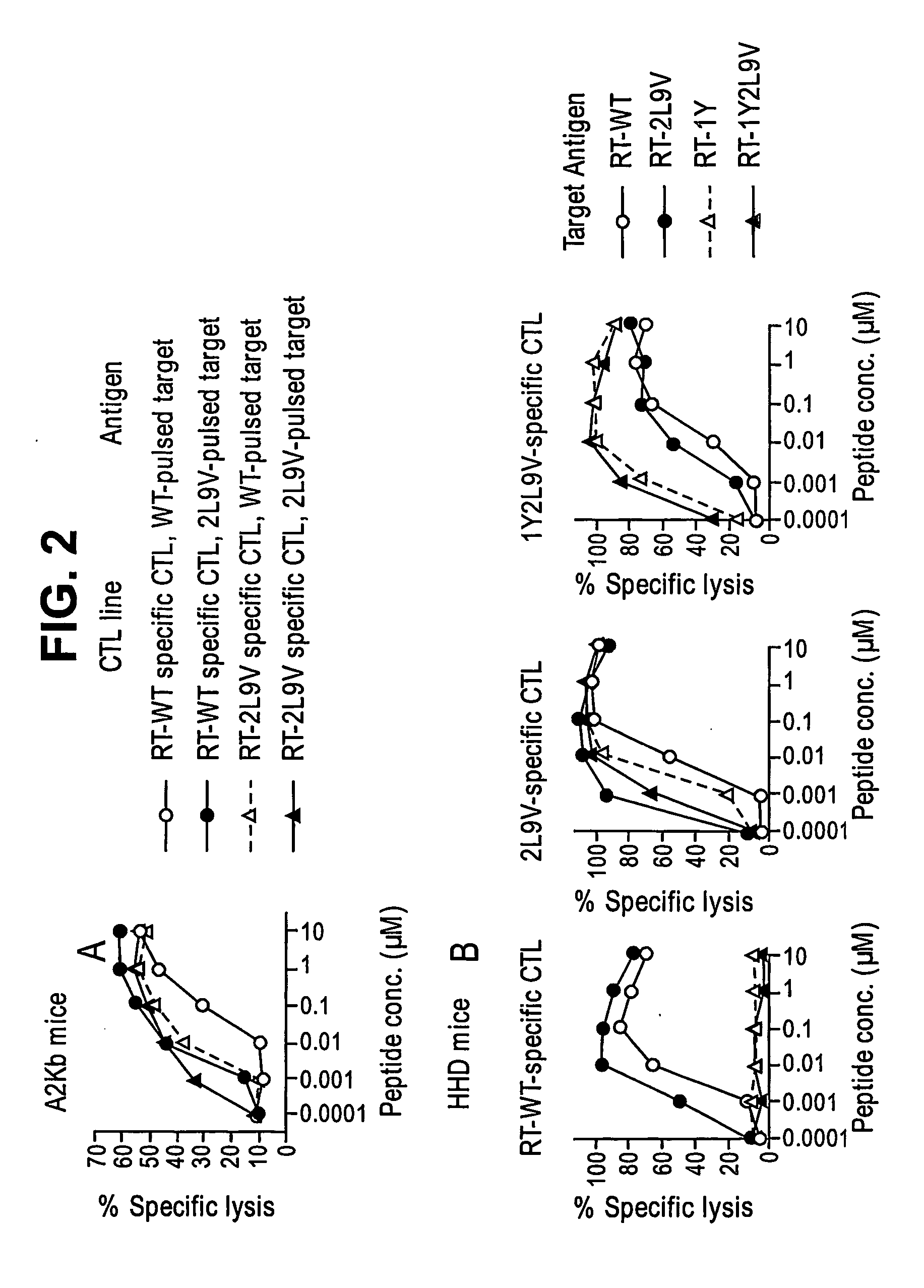 Enhanced hiv-1 vaccines and methods for their use
