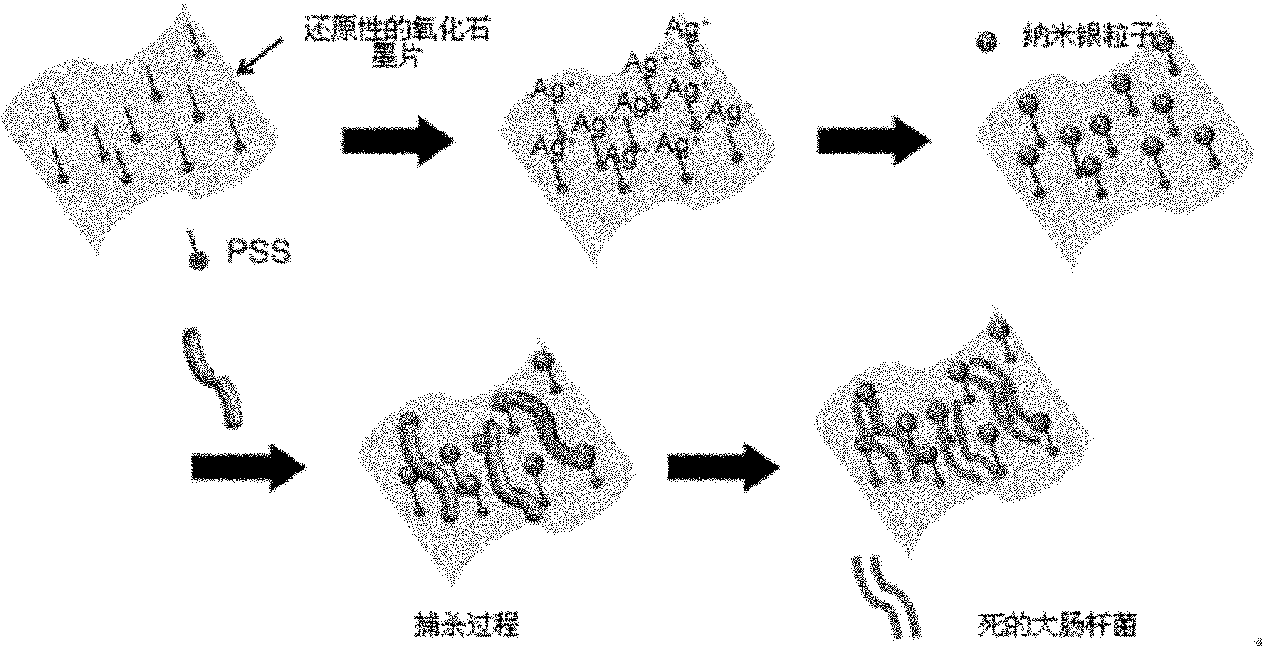 Method for preparing silver/graphene antimicrobial composite material