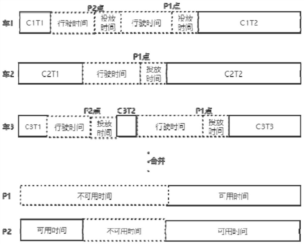 Multi-region multi-truck accurate reservation control method and device based on intelligent garbage trucks