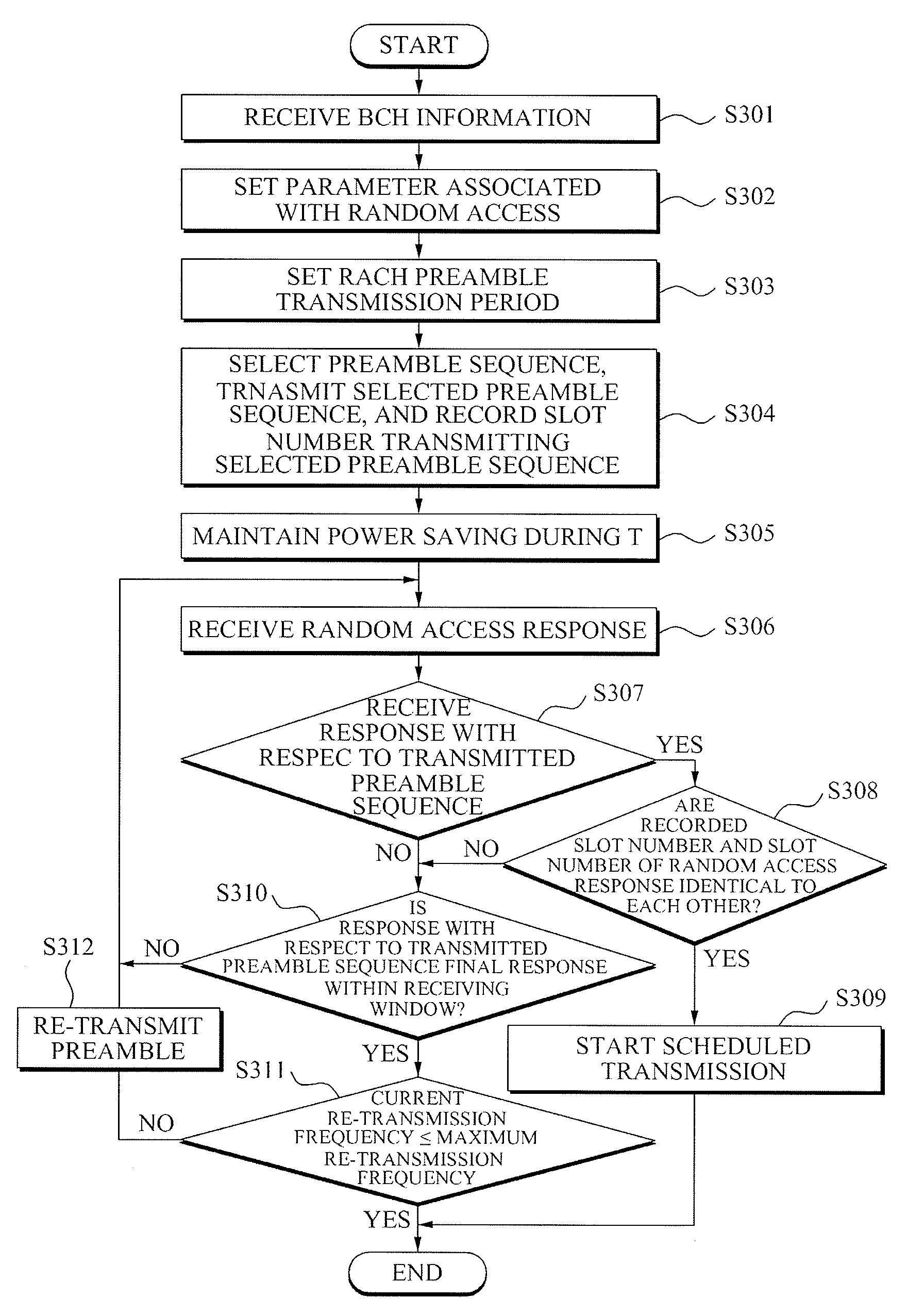 Hierarchical random acces method for wireless communication system having significantly large cell