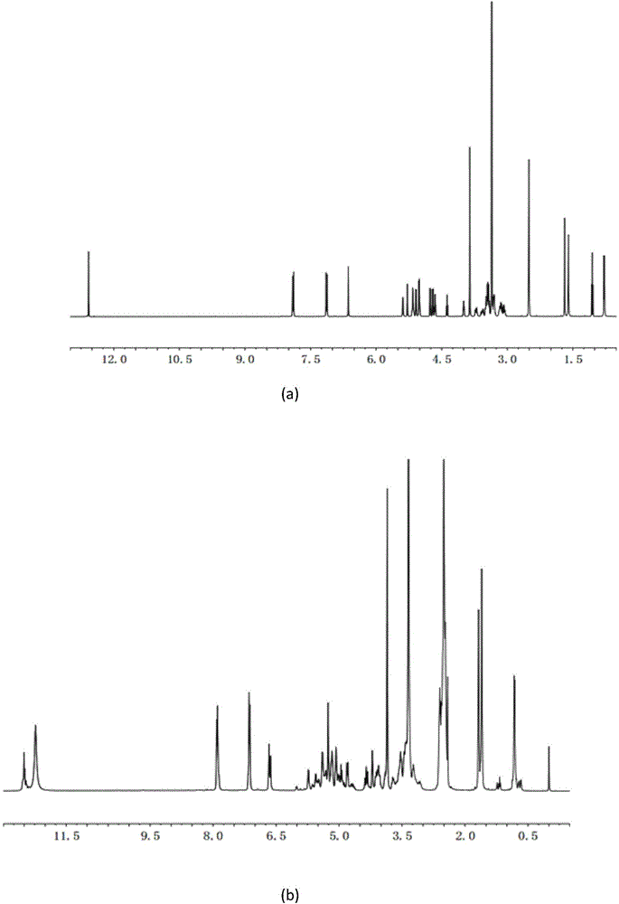 Functionalized icariin derivatives, and preparation method and application thereof