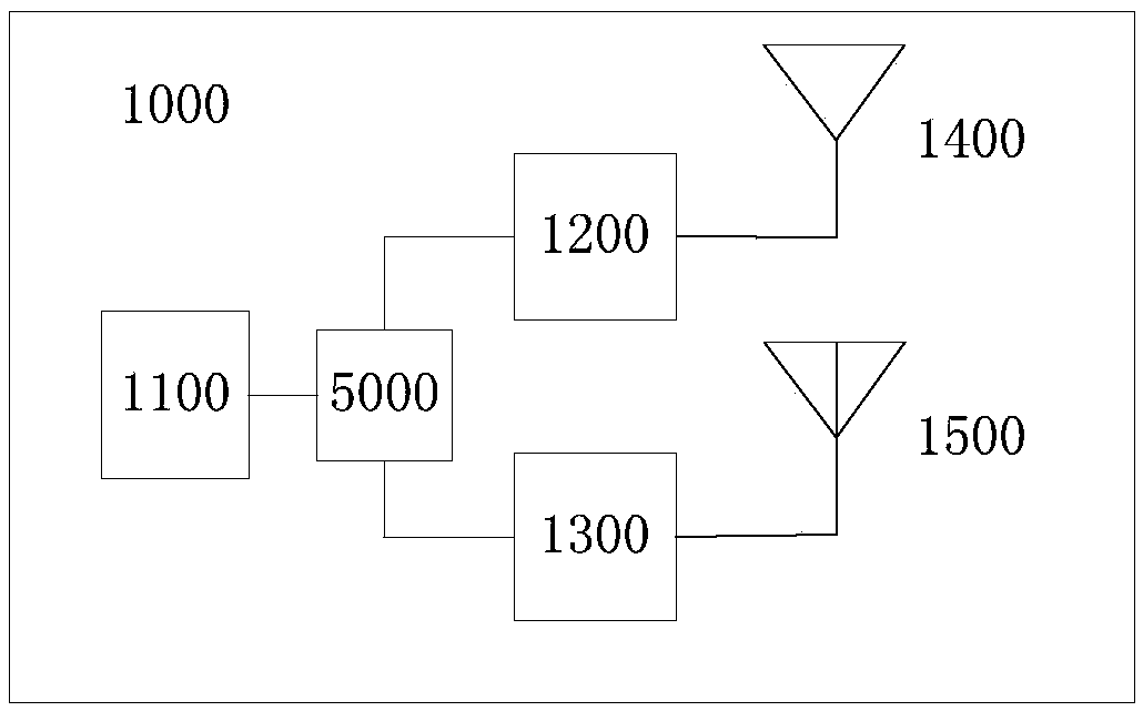 Mobile terminal, data transmission method and related product