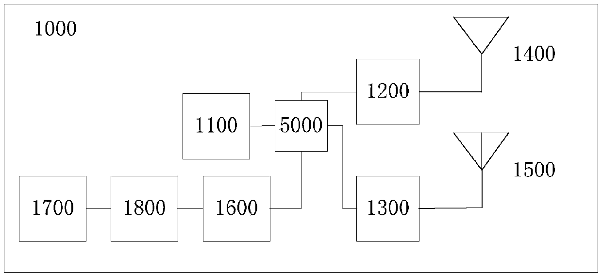 Mobile terminal, data transmission method and related product