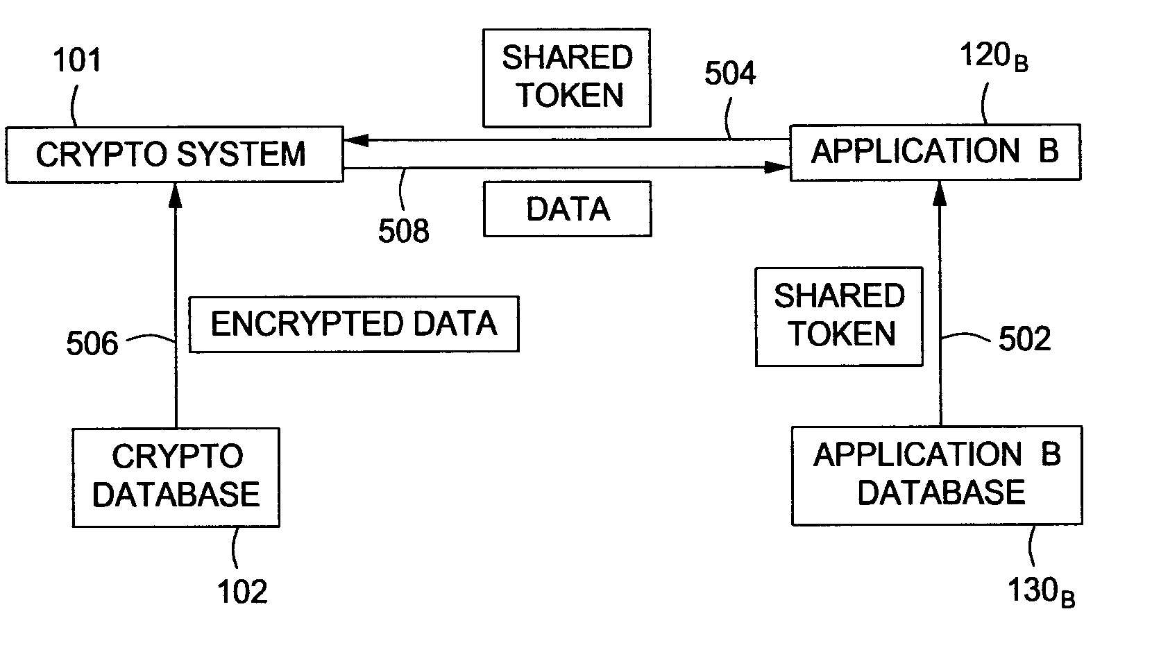 System and method for rotating data in crypto system
