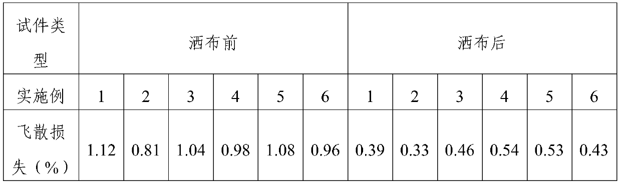 A kind of anti-scattering material for durable drainage asphalt pavement and its construction method