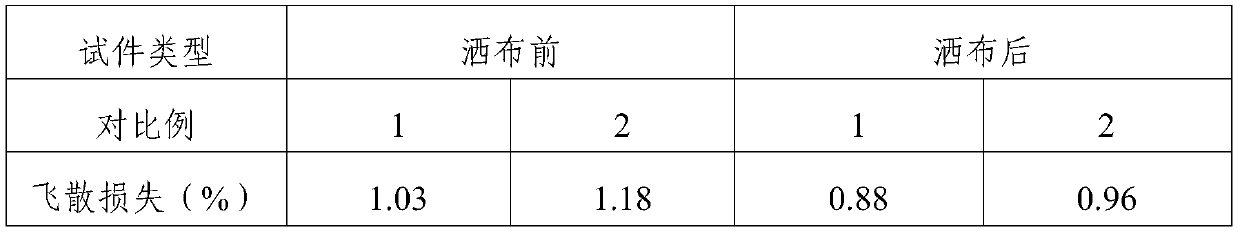 A kind of anti-scattering material for durable drainage asphalt pavement and its construction method