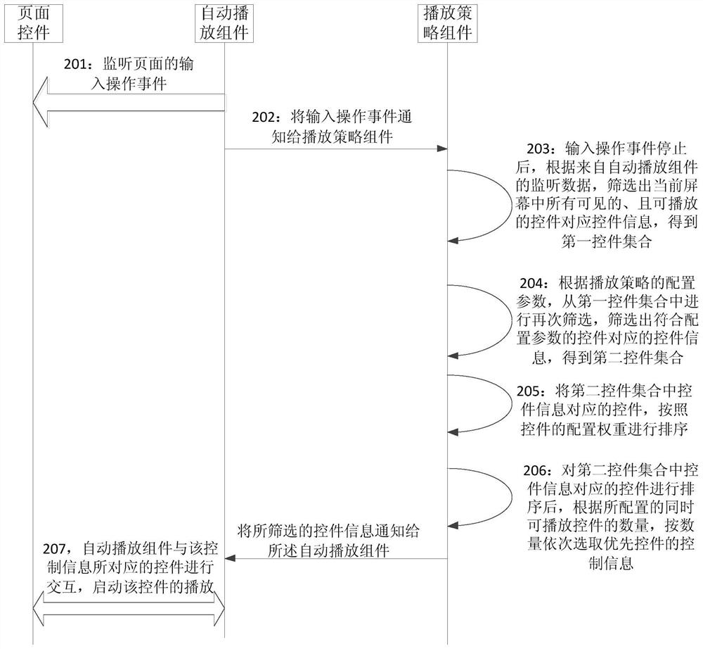 Automatic resource playing method and device, electronic equipment and storage medium