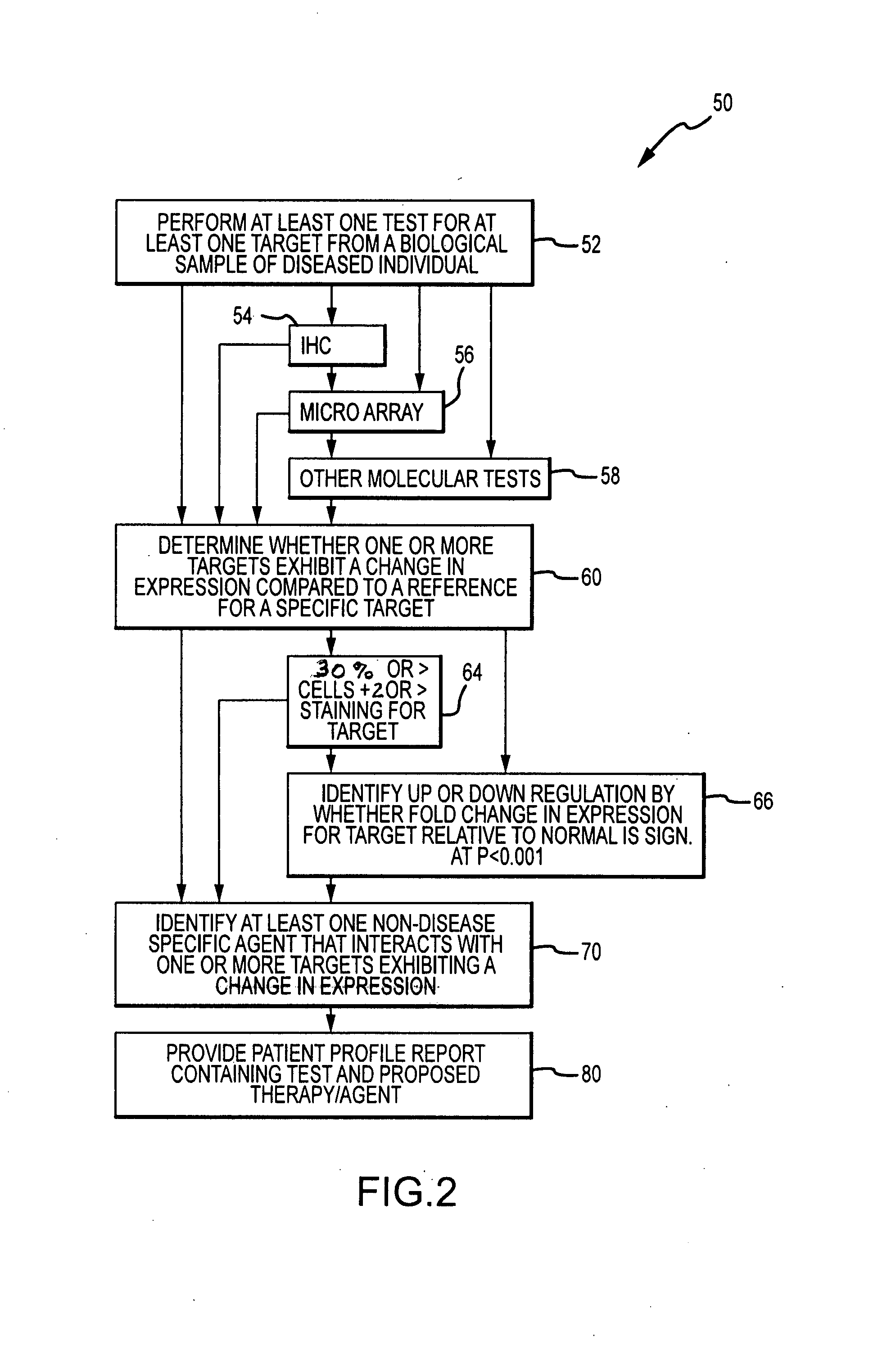 System and method for determining individualized medical intervention for a disease state