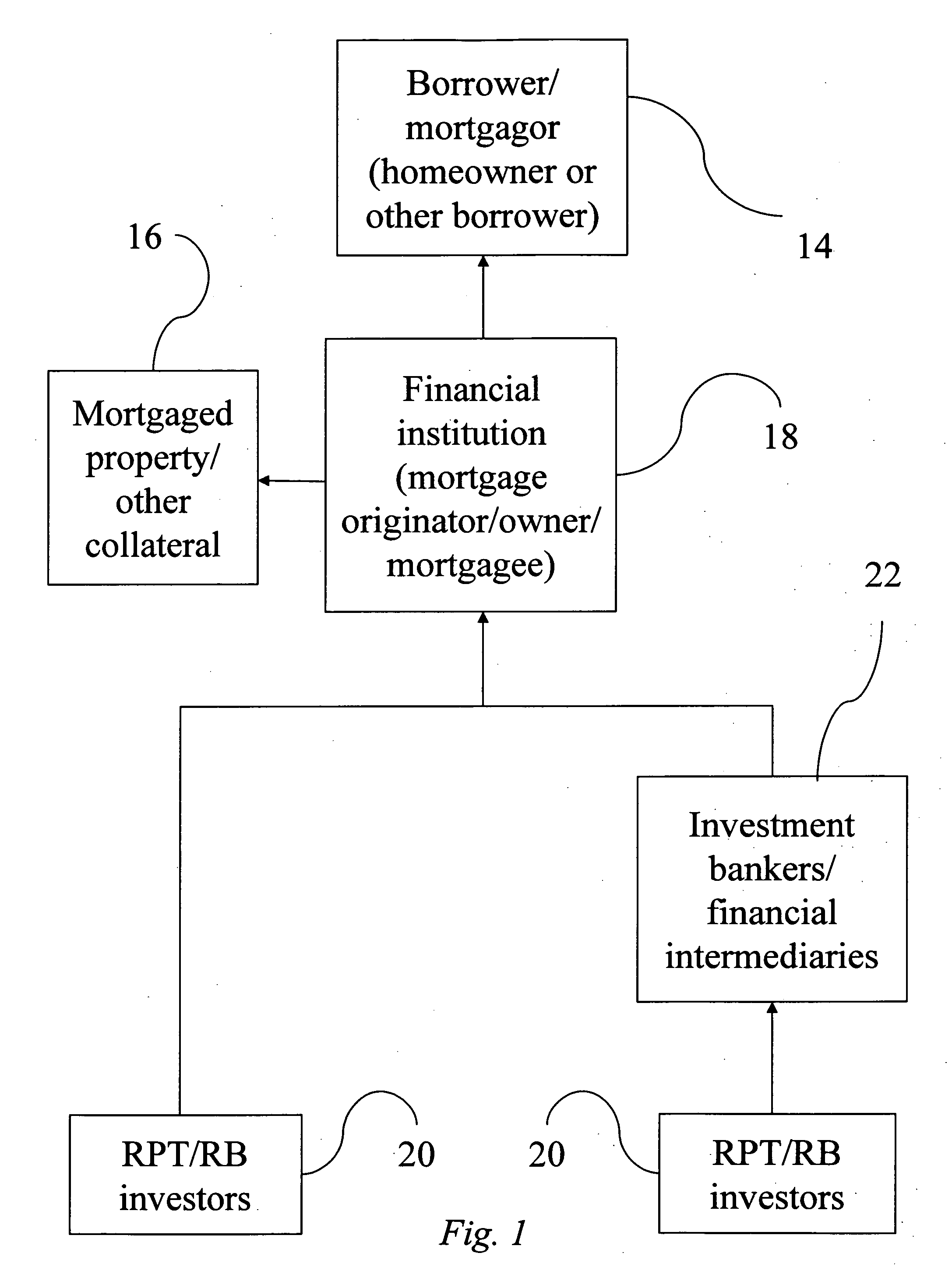 Financial product and method which link a debt instrument to a bond