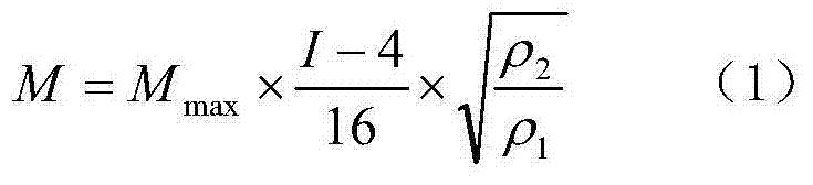 Accurate steam flow metering compensating method