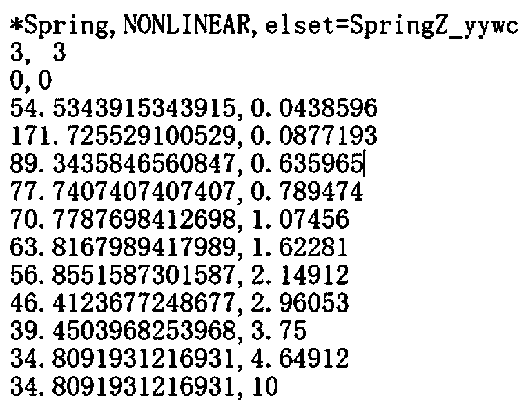 Spring unit modeling method of SRC component finite element model based on Excel