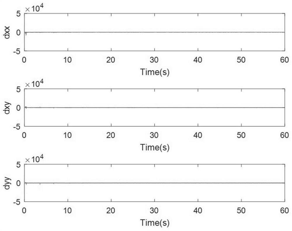 Dynamic fractional-order sliding mode control method of micro-gyroscope with double feedback fuzzy neural network